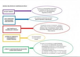 centros de bachillerato concertado en mendoza Colegio Universitario Central